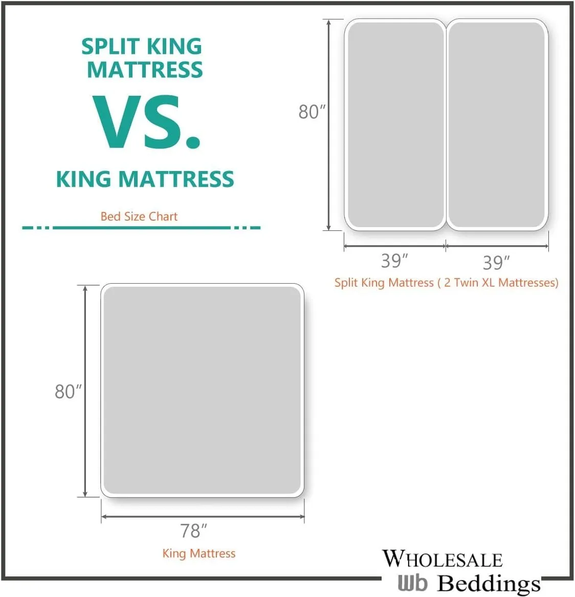 Royal Tradition Solid 600 Thread Count, 100-Percent Cotton Split King Sheets for Adjustable Beds Set (White) Breathable, Deep Pocket, 5 Piece Sheet Set